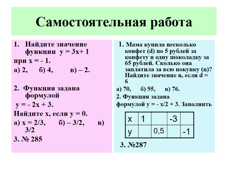 Самостоятельная работа Найдите значение функции  у = 3x+ 1   при х